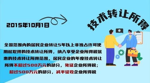 高新技术企业技术转让政策优惠大礼包解读